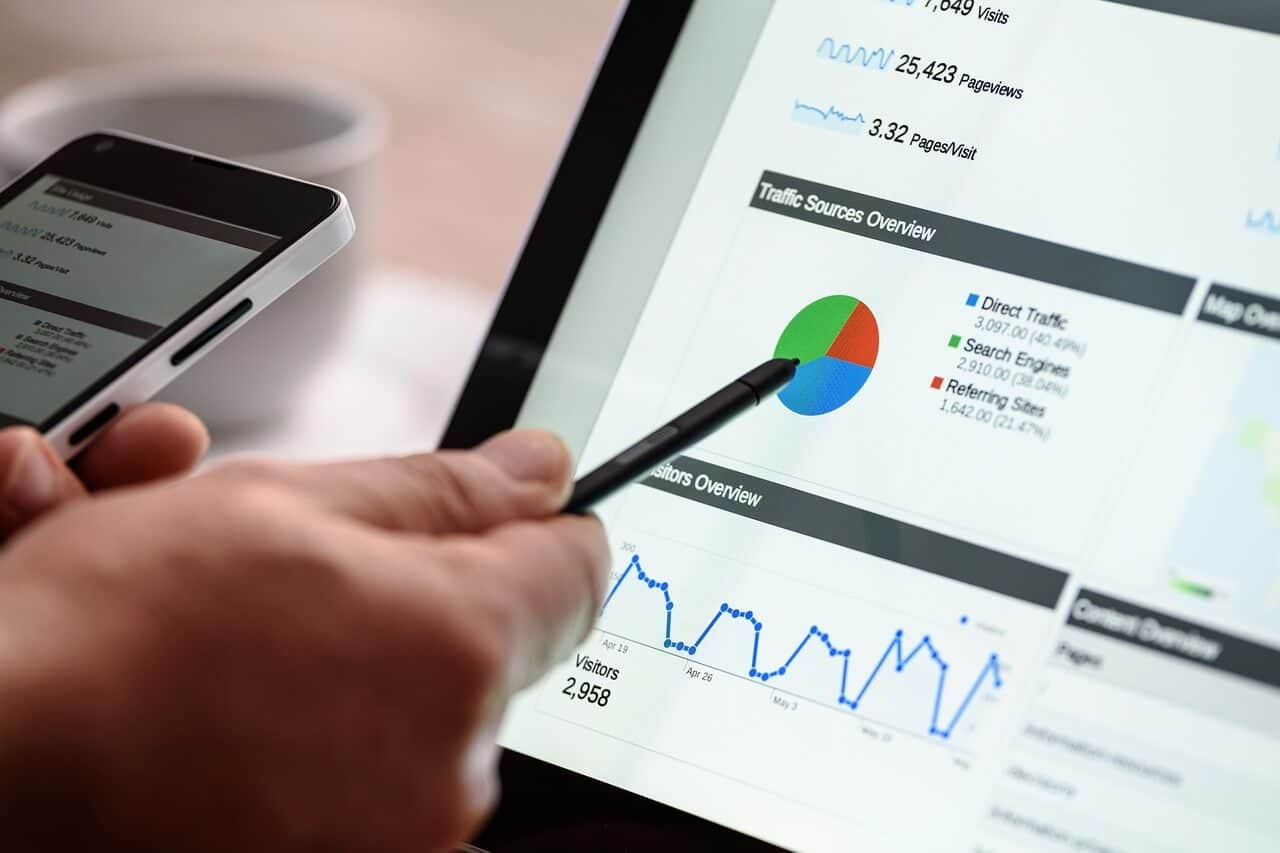 SEO com resultados SEO com resultados