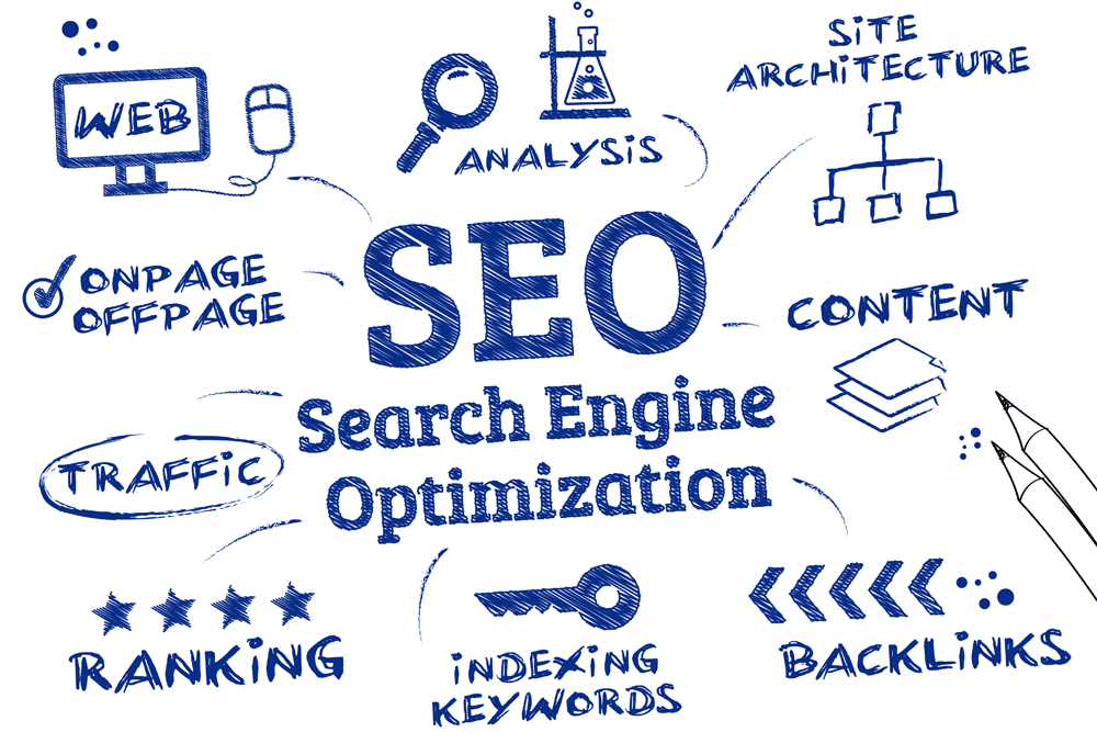 melhorar o SEO