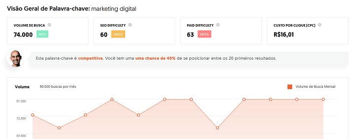 Ubersuggest para SEO para iniciantes Ubersuggest para SEO para iniciantes