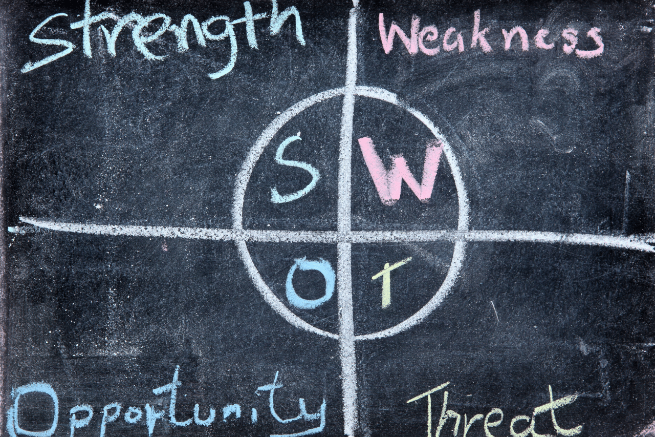 Análise SWOT no marketing digital