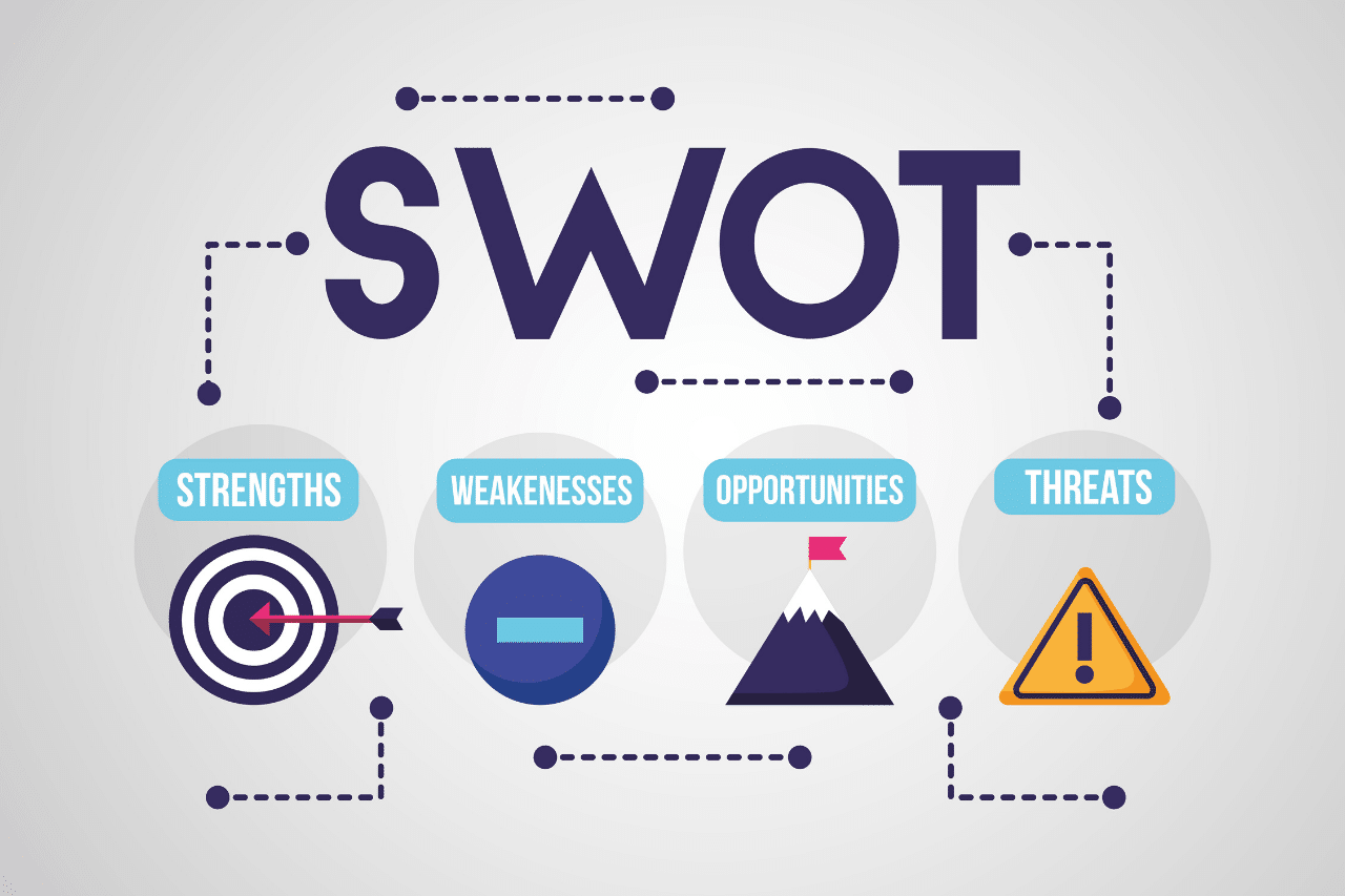 SWOT como estratégia de inbound marketing